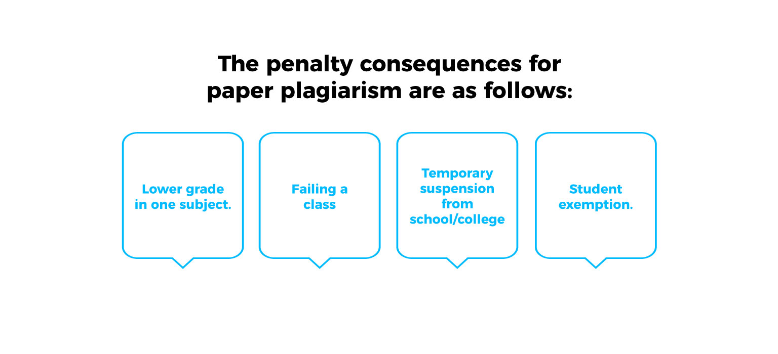 The penalty consequences for paper plagiarism are as follows