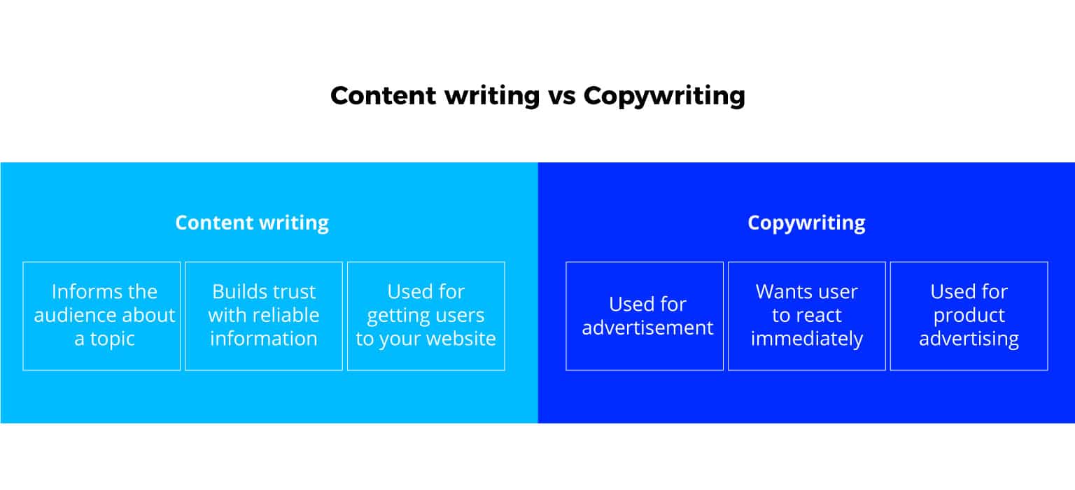 Content writing vs copywriting