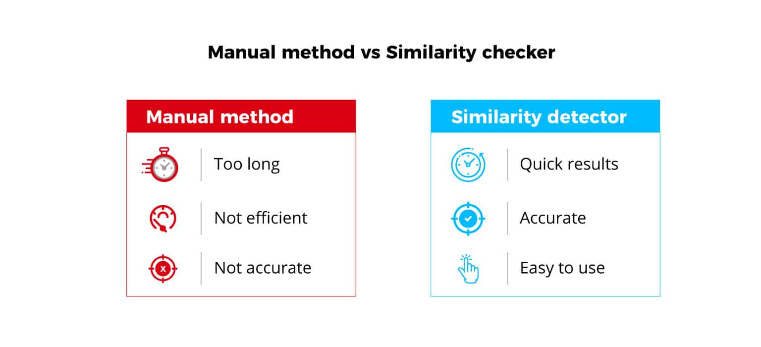 Manual method vs Simlarity checker