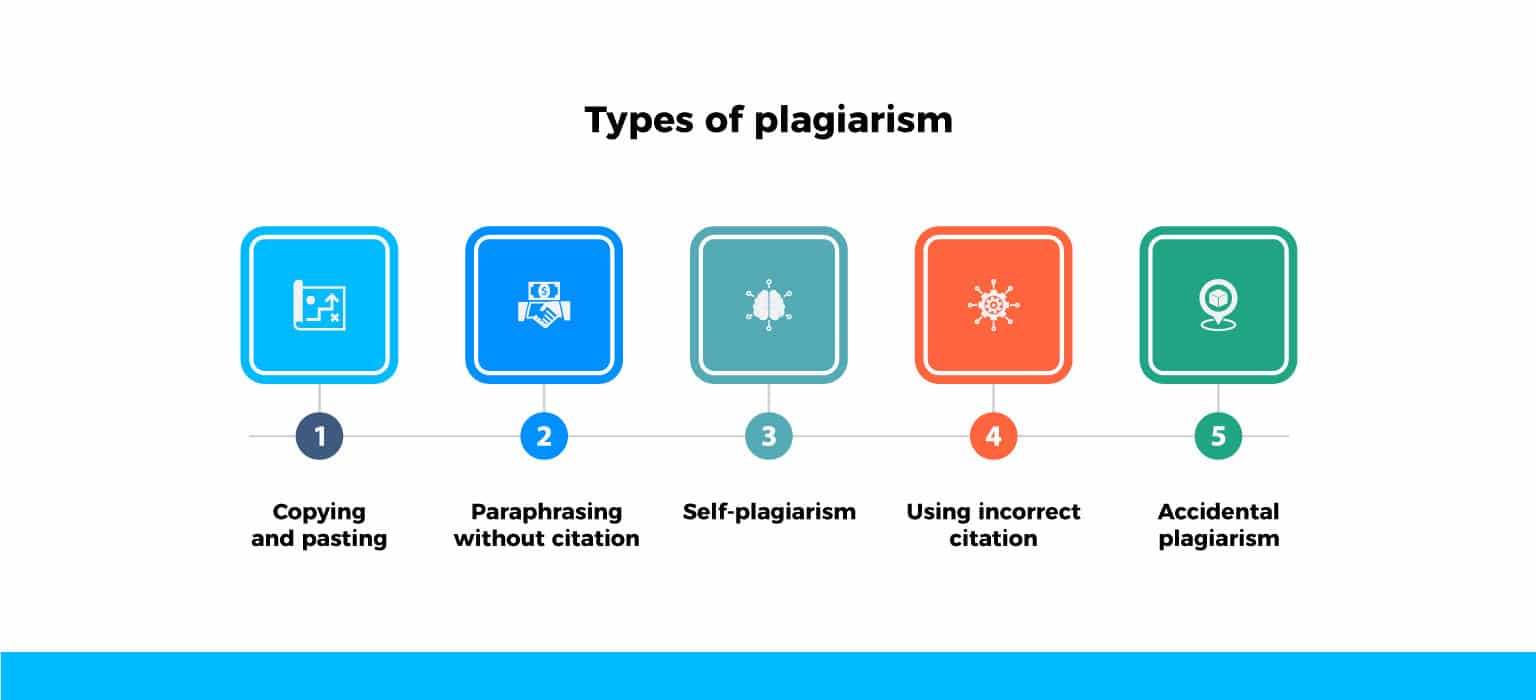 Types of plagiarism