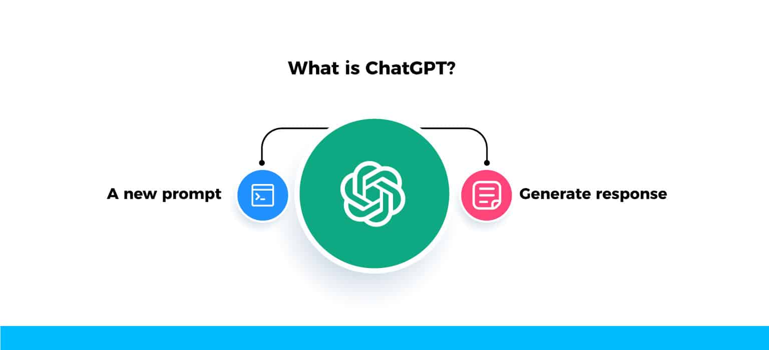 What is ChatGPT